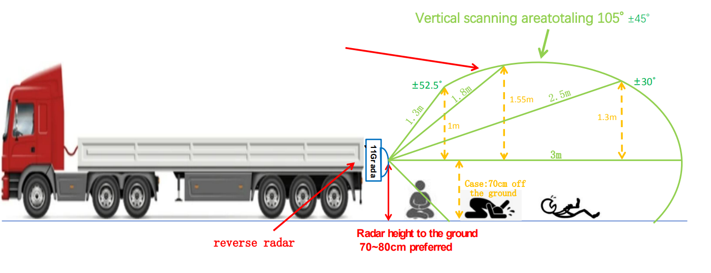 Millimeter Wave Wireless works