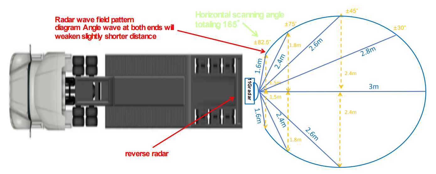 Millimeter Wave Wireless works