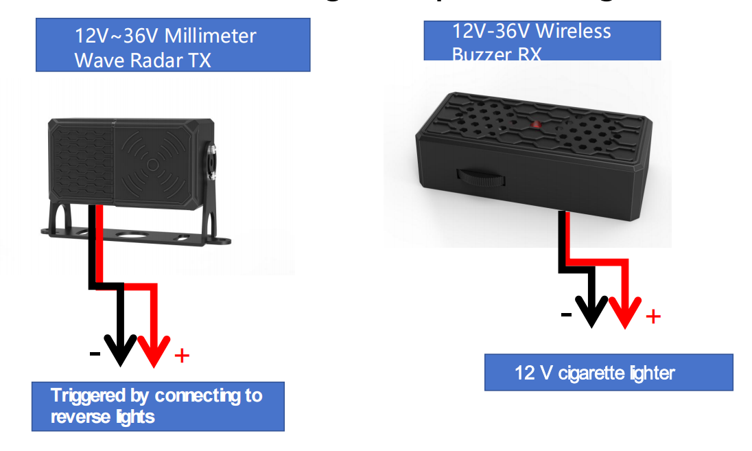 Millimeter Wave Wireless works