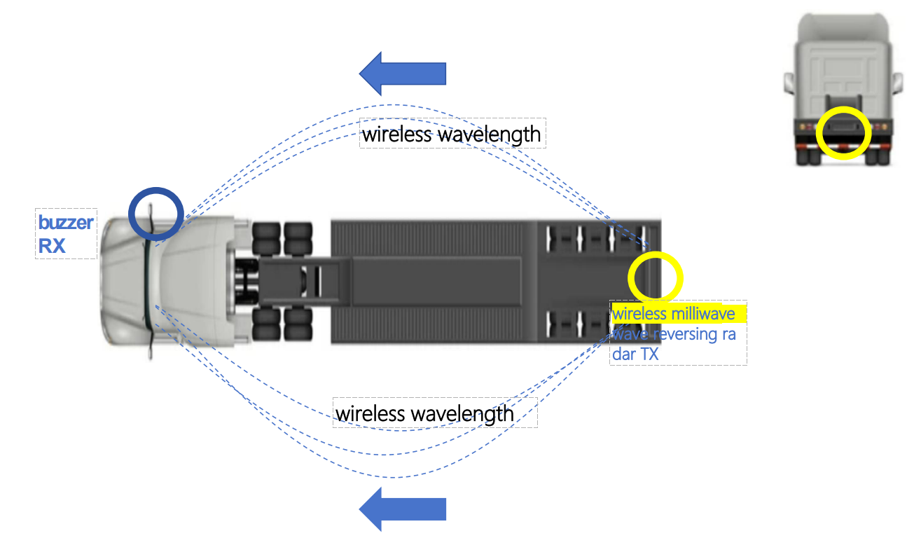 Millimeter Wave Wireless works